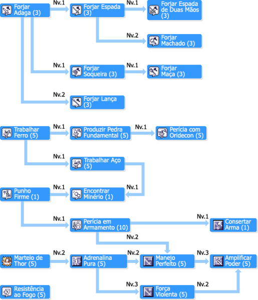 Arquivo:SkilltreeFerreiros.png